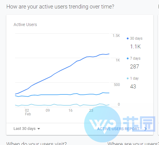 谷歌SEO怎么做：Google关键词排行挖掘分析调研秘诀！