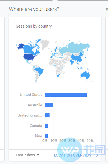 谷歌SEO怎么做：Google关键词排行挖掘分析调研秘诀！