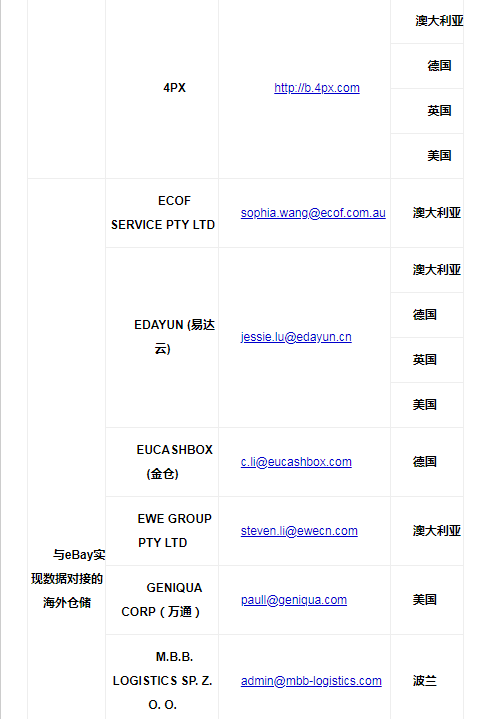 ebay公告關於ebay海外倉服務標準重申及細節調整的通知