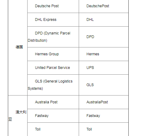 ebay公告關於ebay海外倉服務標準重申及細節調整的通知