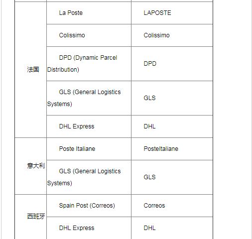 eBay公告:关于eBay海外仓服务标准重申及细节调整的通知