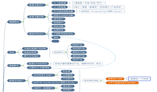 4小时点赞150000+，多芬研究出直播的秘诀，目标年赚一个亿！