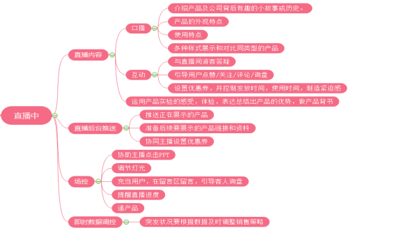 4小时点赞150000+，多芬研究出直播的秘诀，目标年赚一个亿！