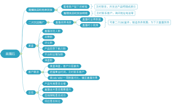 4小时点赞150000+，多芬研究出直播的秘诀，目标年赚一个亿！