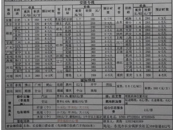 寄大件的物流公司哪个会便宜一些？五大常用物流公司收费价格对比
