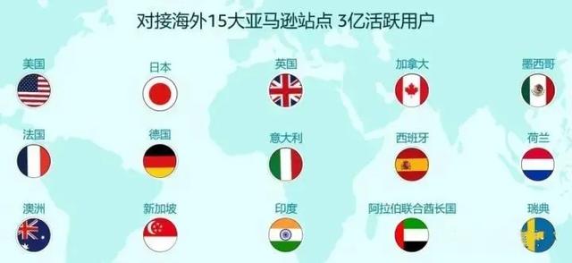 2021亚马逊招商开始啦，要开店的千万要看