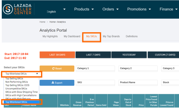 卖家怎么做，才能快速提高转化率？