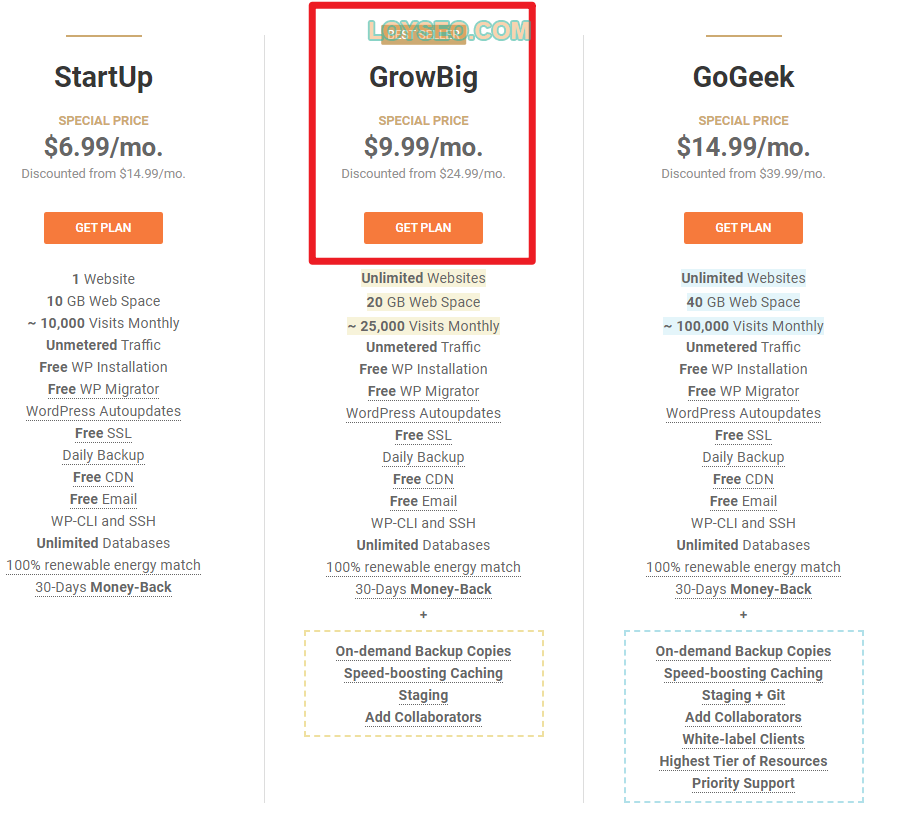 如何购买WordPress托管主机 - B2B外贸网站自建教程（2）