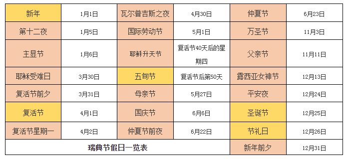 Amy聊跨境：回顾瑞典电商发展历程，前景乐观