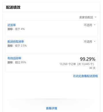 我的天！原来这么多问题都会导致亚马逊账户被限制、甚至取消销售权限！