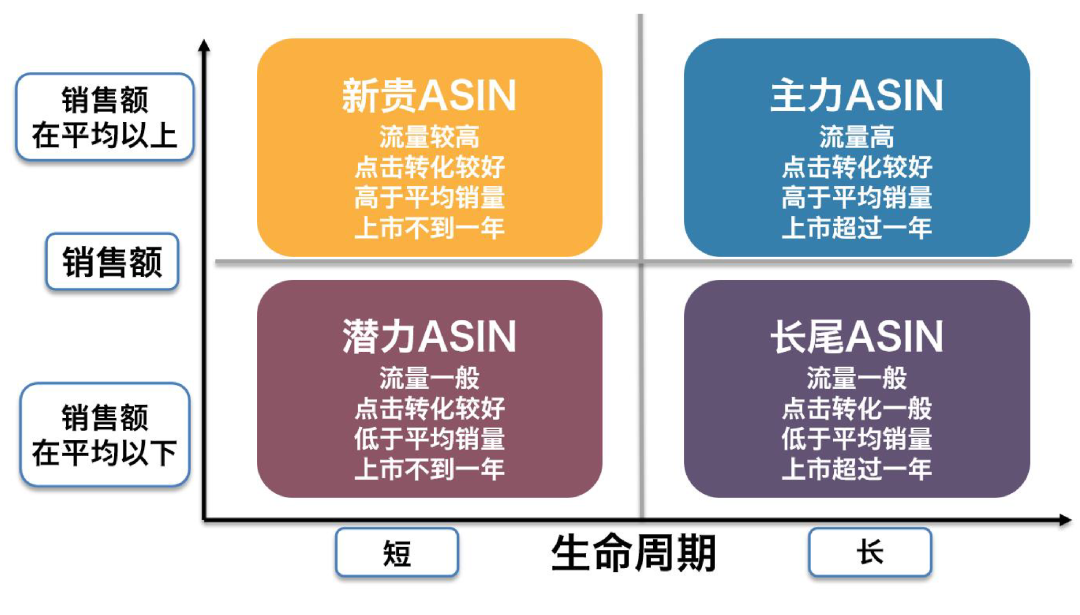 警惕！千篇一律的广告，正在“扼杀”你的旺季销量