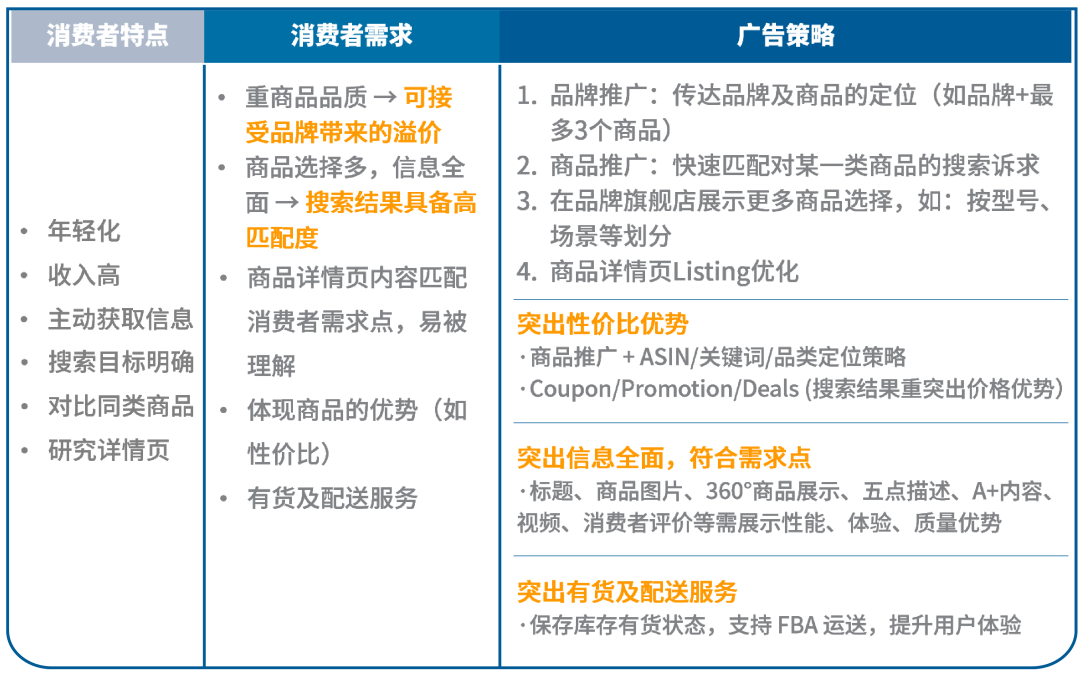 警惕！千篇一律的广告，正在“扼杀”你的旺季销量