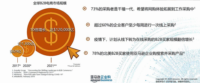 万亿级别商业采购市场，这个上海亚马逊卖家是如何一步步打进去的？