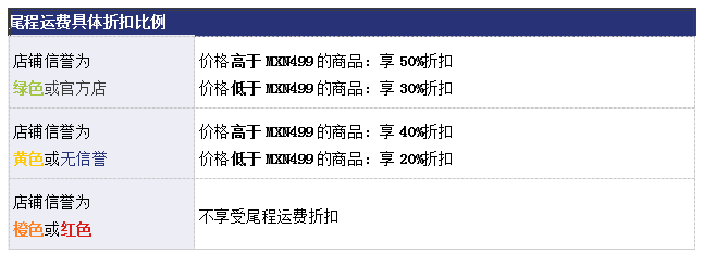 全球贸易摩擦，旺季到来，Mercado Libre全面开放海外仓！