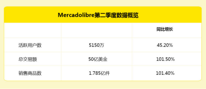 Q2营收8.874亿美元，这个平台你入驻了吗？