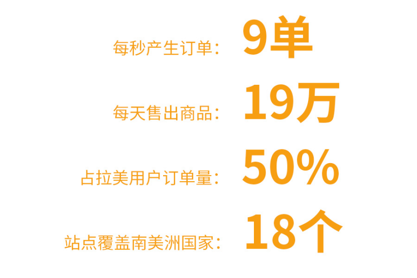 Q2营收8.874亿美元,这个平台你入驻了吗?