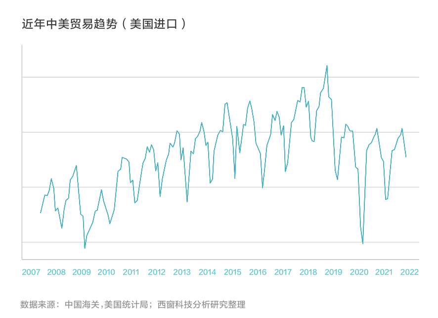 中美贸易分析：出海市场观察 | 《美国疫情影响报告》