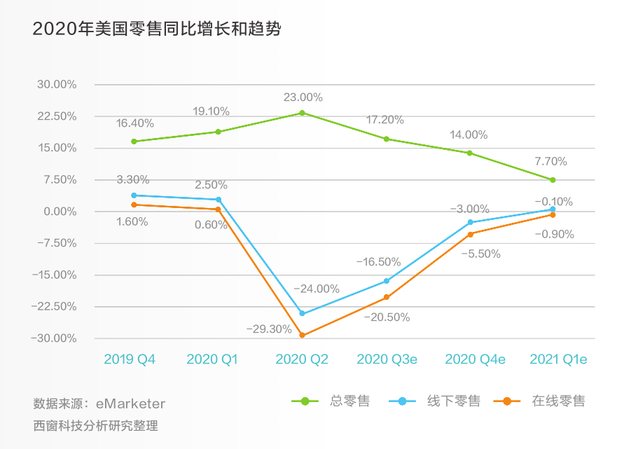 中美贸易分析：出海市场观察 | 《美国疫情影响报告》
