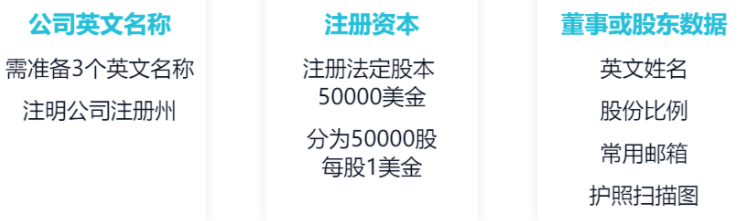 船长BI亚马逊运营软件工具