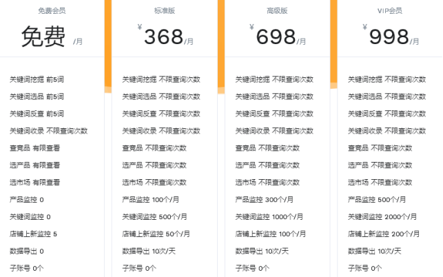 卖家精灵大数据选品工具