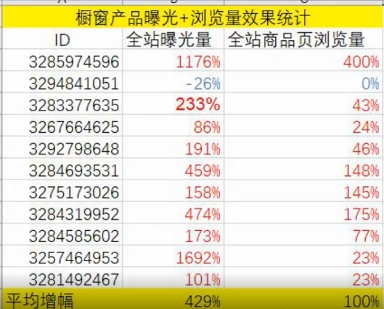 速卖通双十一大促前要准备什么？（二）