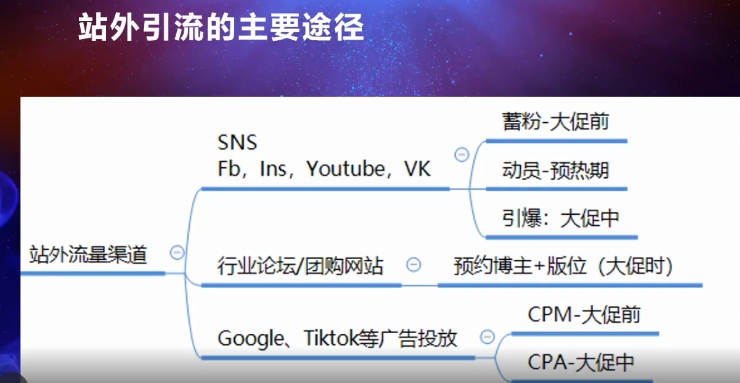速卖通双十一大促前要准备什么？（二）