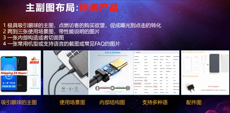 速卖通双十一大促前要准备什么？（二）