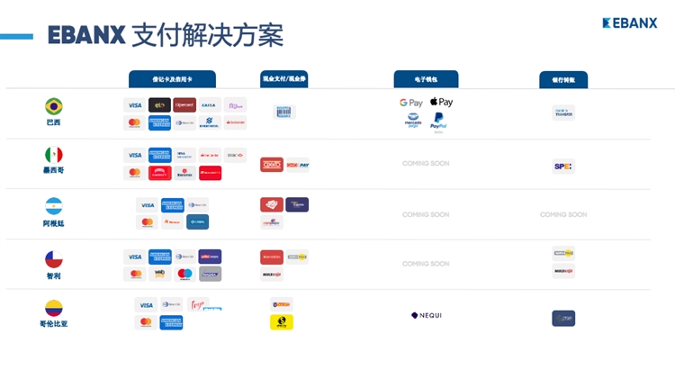 EBANX全球结算一站式支付