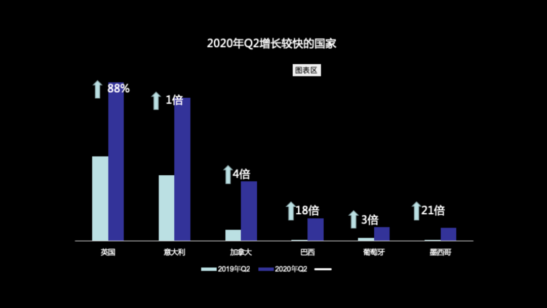 Wish：海外仓来全年销售高峰，哪些产品值得超50%备货WE？