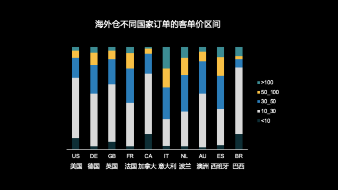 Wish：海外仓来全年销售高峰，哪些产品值得超50%备货WE？