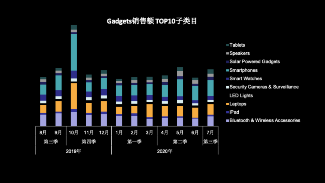 Wish：海外仓来全年销售高峰，哪些产品值得超50%备货WE？