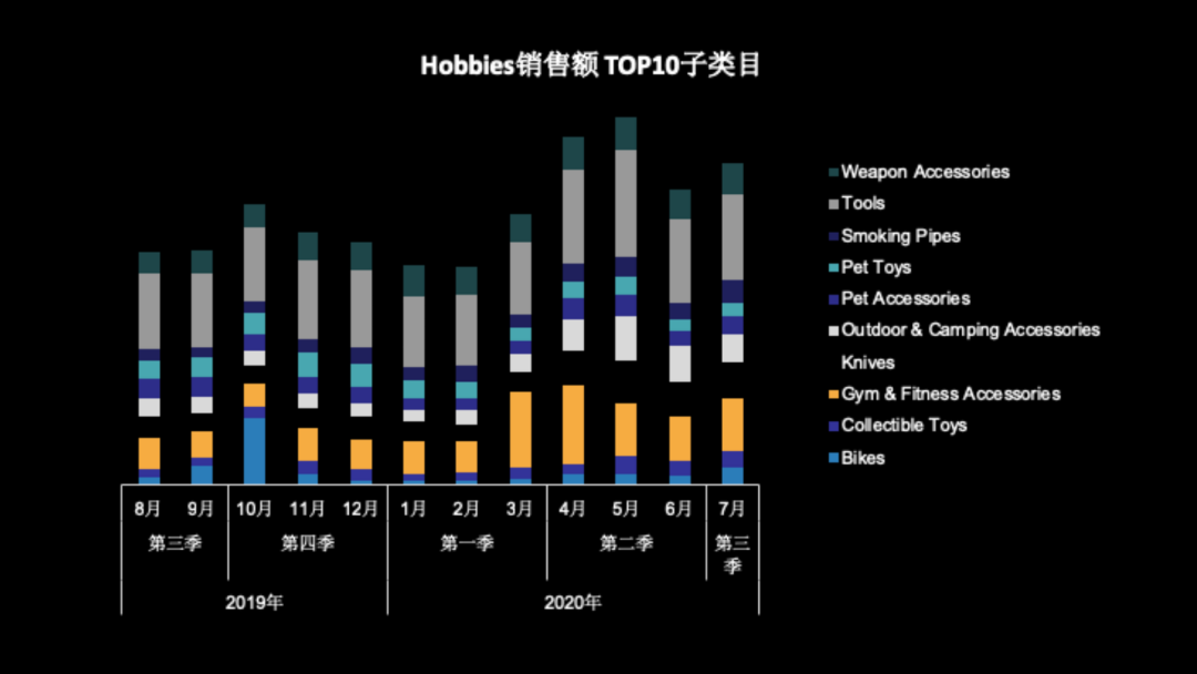 Wish：海外仓来全年销售高峰，哪些产品值得超50%备货WE？
