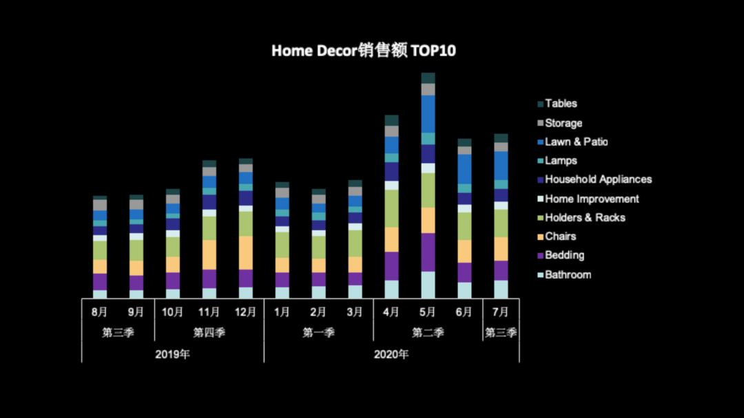 Wish：海外仓来全年销售高峰，哪些产品值得超50%备货WE？