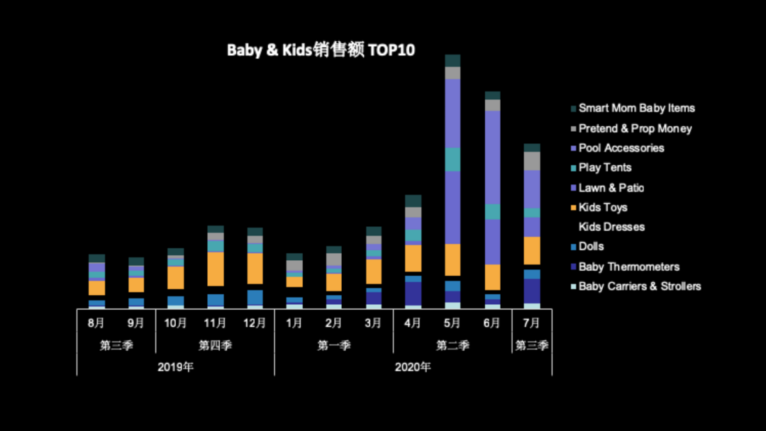 Wish：海外仓来全年销售高峰，哪些产品值得超50%备货WE？