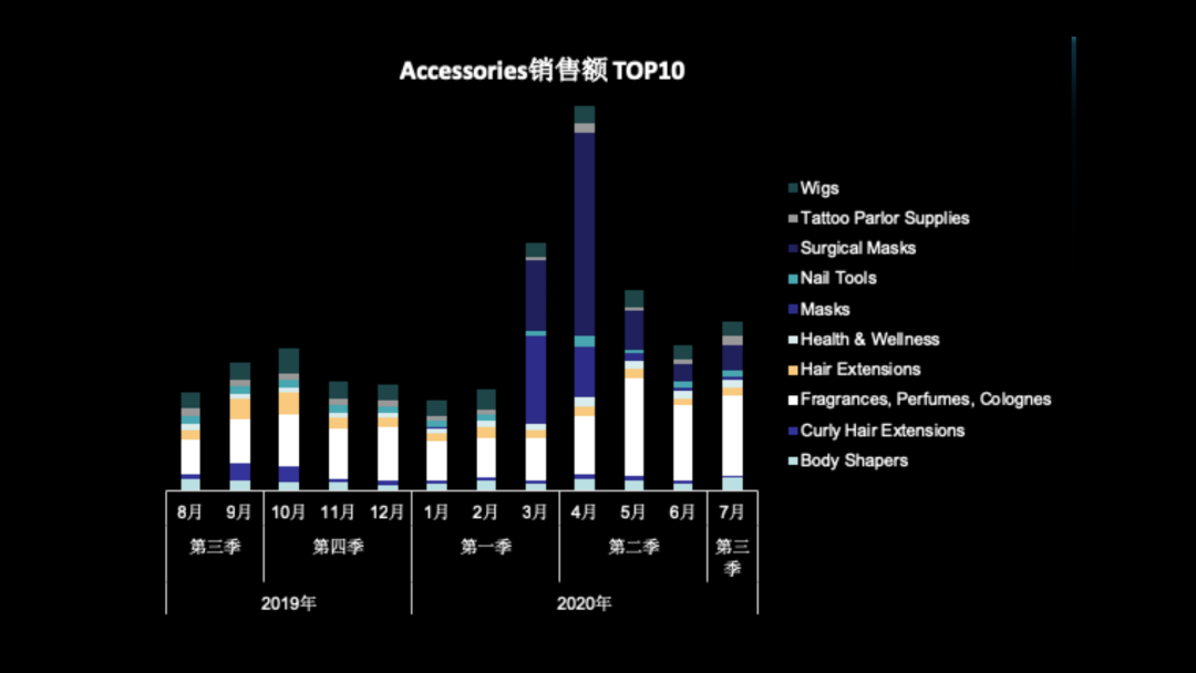 Wish：海外仓来全年销售高峰，哪些产品值得超50%备货WE？