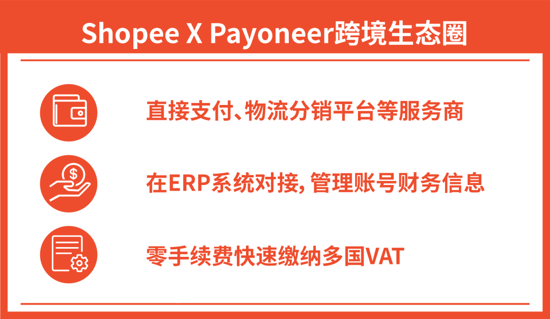 Shopee x Payoneer品牌出海实战班: 3天闪电开店, 安全收付畅享优惠