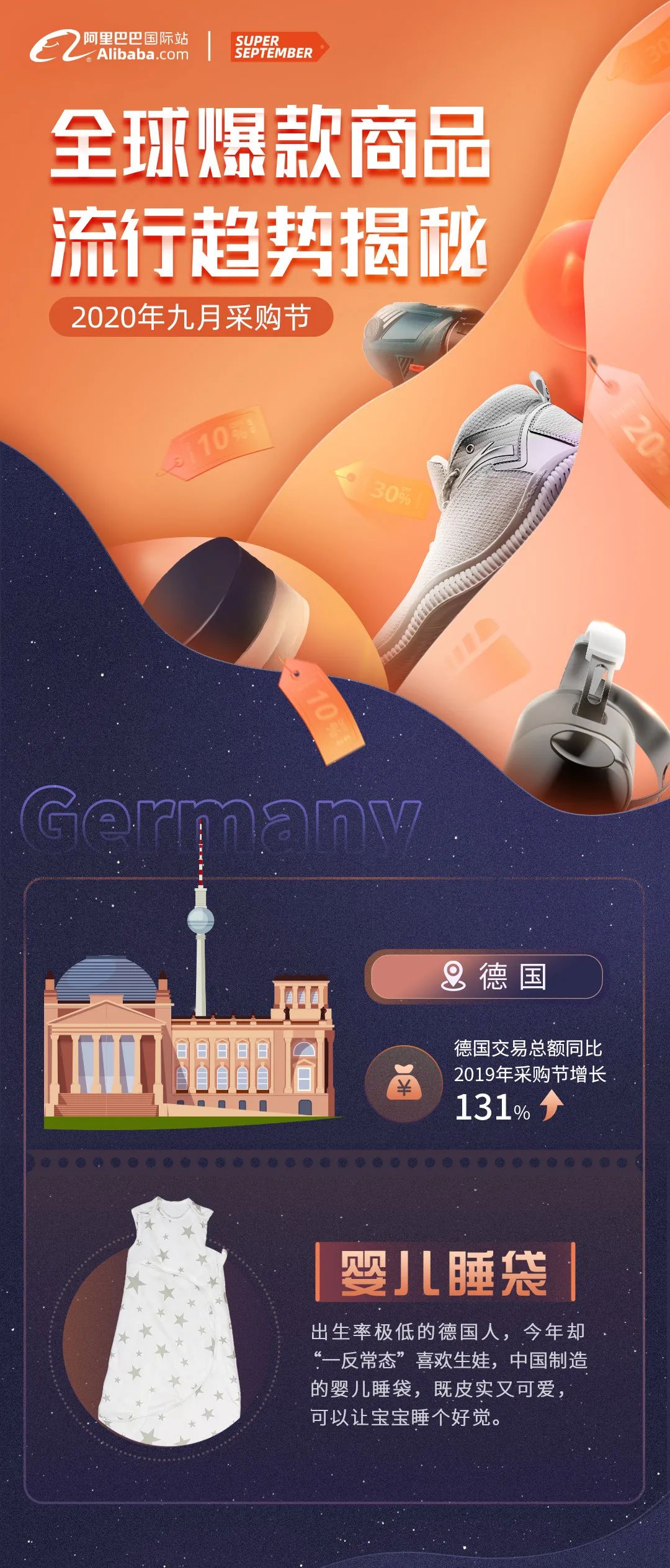 阿里巴巴国际站：美国抢方便面，法国抢滑板车，囤货“爆冷”意味着啥？