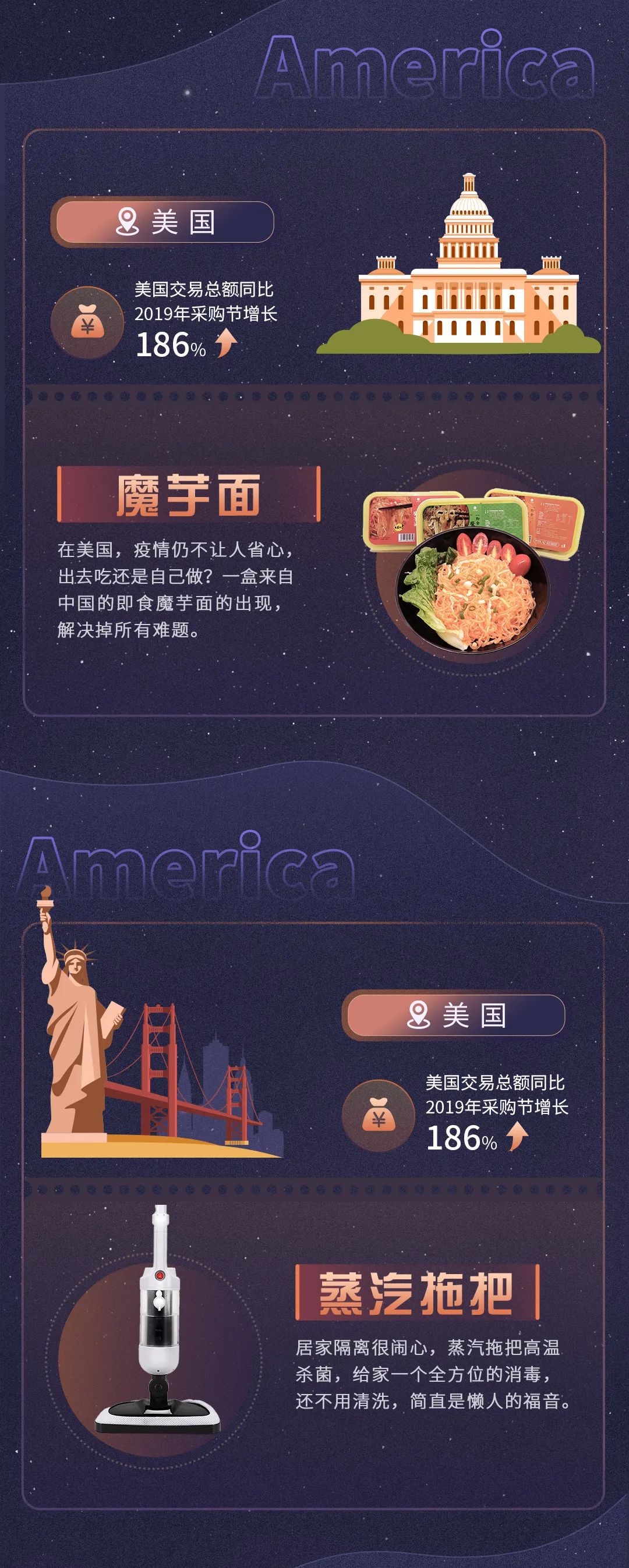 阿里巴巴国际站：美国抢方便面，法国抢滑板车，囤货“爆冷”意味着啥？