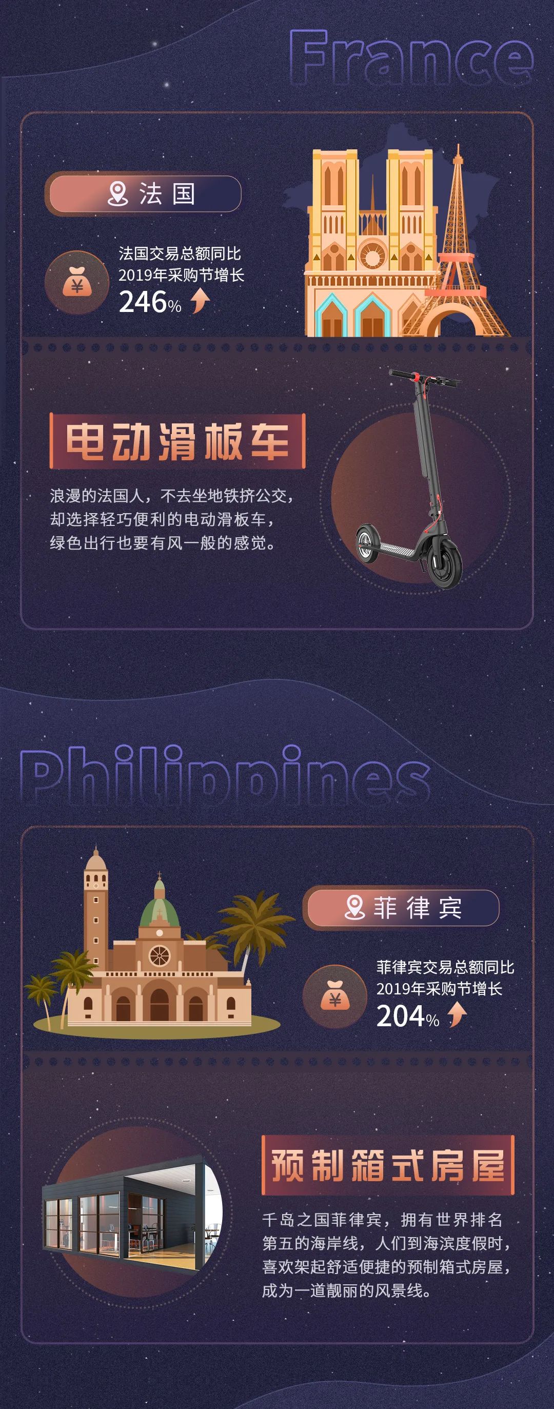 阿里巴巴国际站：美国抢方便面，法国抢滑板车，囤货“爆冷”意味着啥？