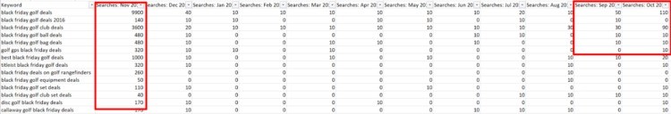  黑五、网一最后冲刺：流量订单双爆棚，卖家还能做哪些优化工作？