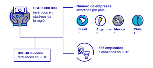 有血有肉，Mercado Libre不仅仅只是个电商平台