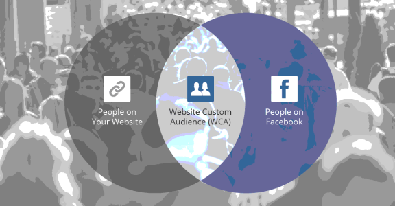 你真的有做好再营销吗？