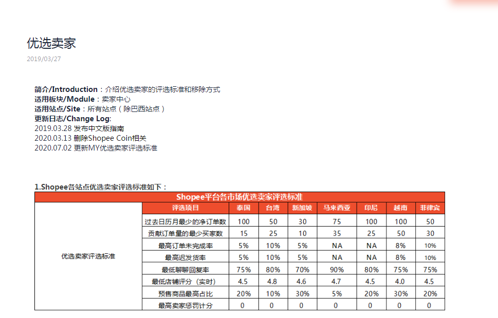 Shopee各站點的優(yōu)選賣家標準是什么？怎么做才能選上？