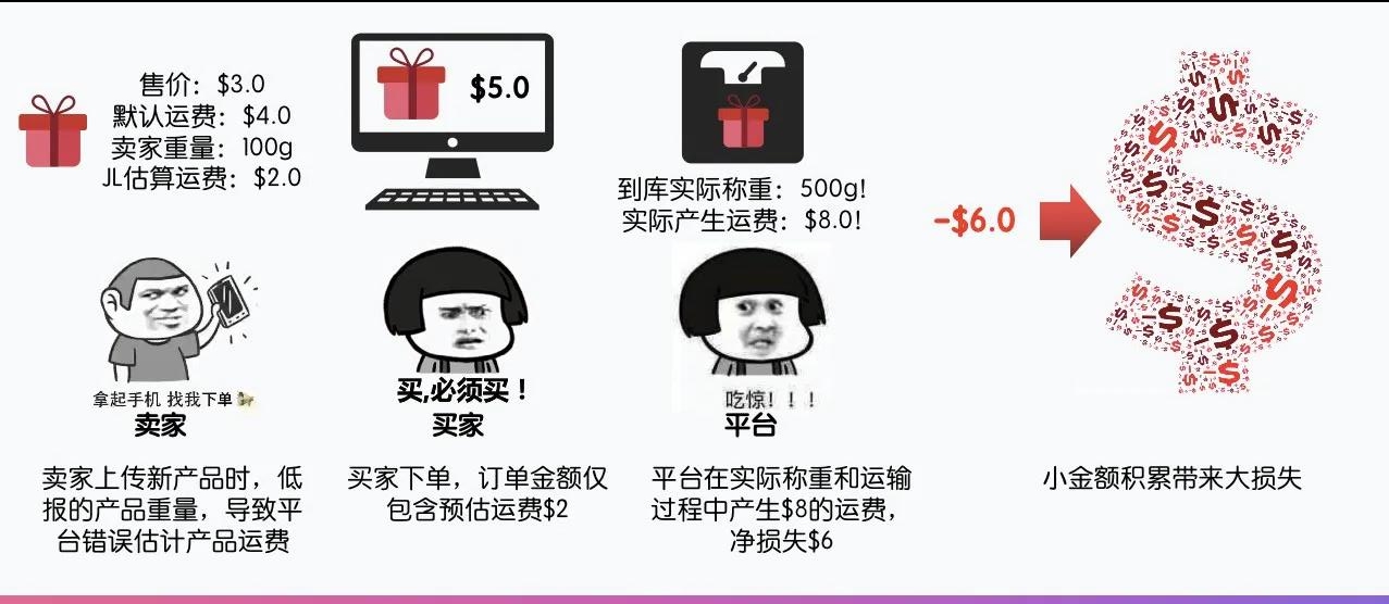 Joom運(yùn)營小知識(shí)-準(zhǔn)確申報(bào)產(chǎn)品重量