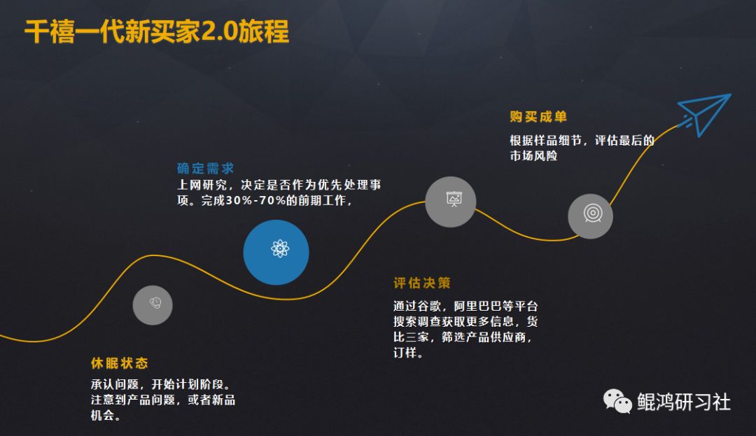 新外贸买家的“求爱”之路