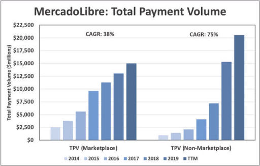 市场分析及预测：拉美电商巨头MercadoLibre