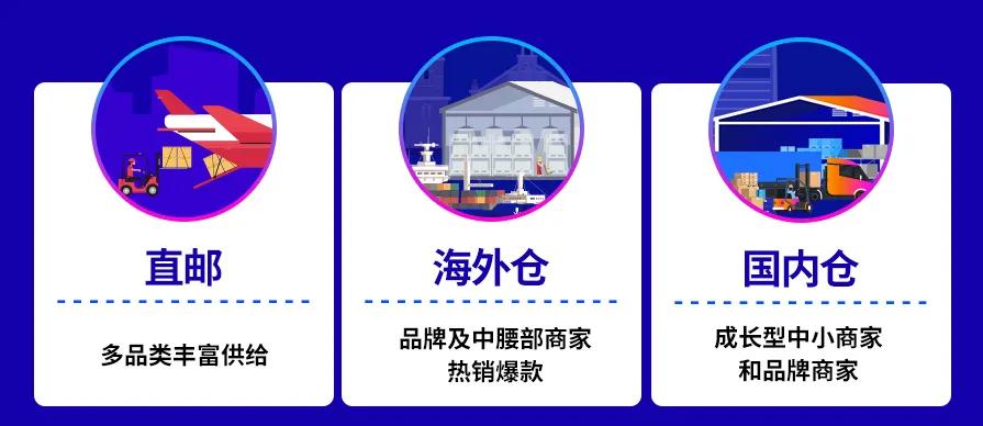 Lazada跨境总经理谈2020 Lazada跨境布局三大重点,将品牌化进行到底！