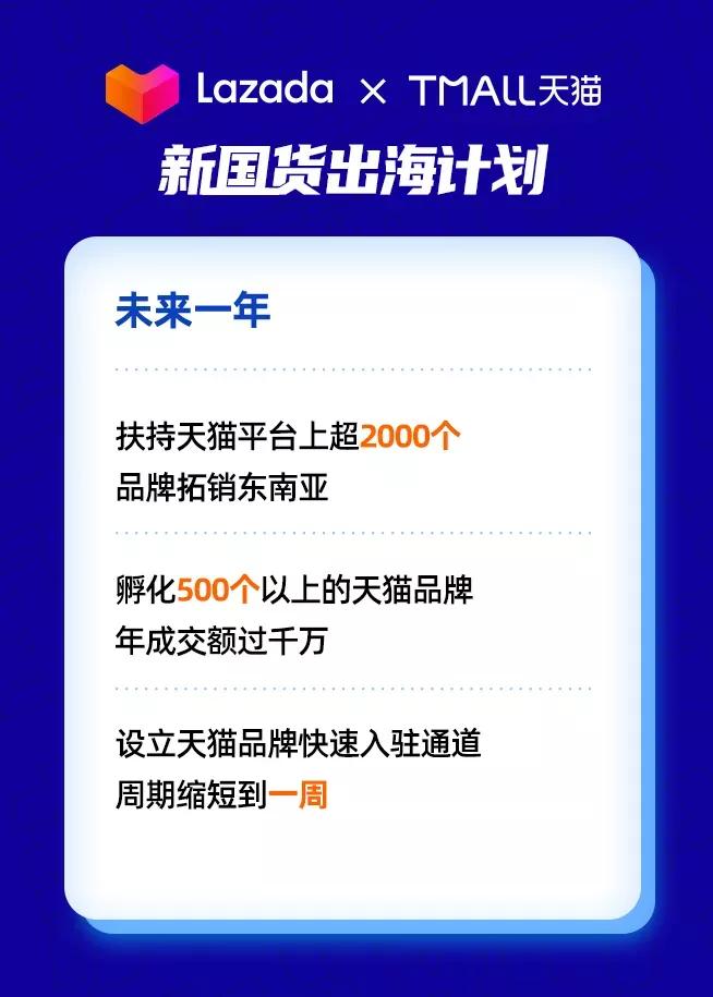 Lazada跨境总经理谈2020 Lazada跨境布局三大重点,将品牌化进行到底！