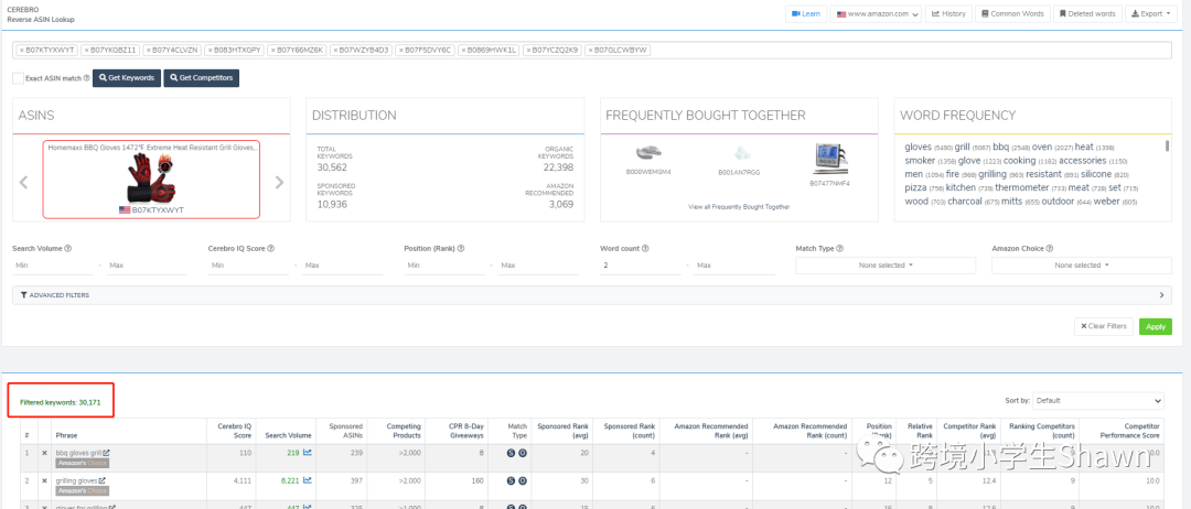 亚马逊新品推广期关键词迅速上首页的技巧