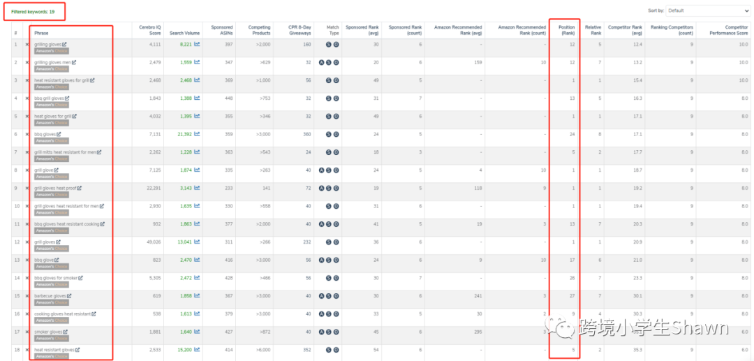 亚马逊新品推广期关键词迅速上首页的技巧